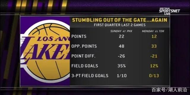 关于最新：马龙场均50分都被交的信息